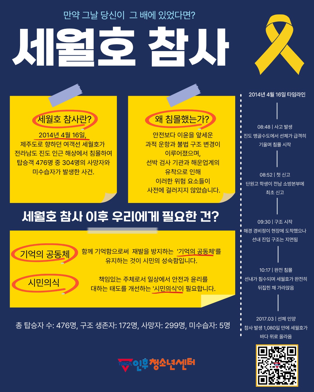 만약 그날 당신이 그 배에 있었다면? <인후서포터즈> 이미지